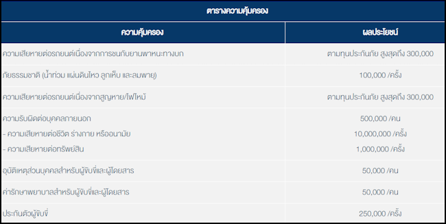 กรุงเทพประกันภัยรถยนต์ 2+ ความคุ้มครอง กรุงเทพประกันภัยรถยนต์ 2+ ความคุ้มครอง