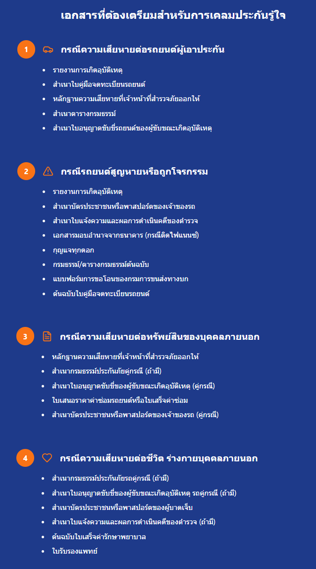 เอกสารเคลมประกันรู้ใจ เอกสารเคลมประกันรู้ใจ