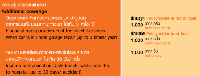 การเบิกค่าขาดประโยชน์จากธนชาตประกันภัย การเบิกค่าขาดประโยชน์จากธนชาตประกันภัย