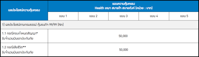 การเลือกแผนประกันที่เหมาะสม การเลือกแผนประกันที่เหมาะสม