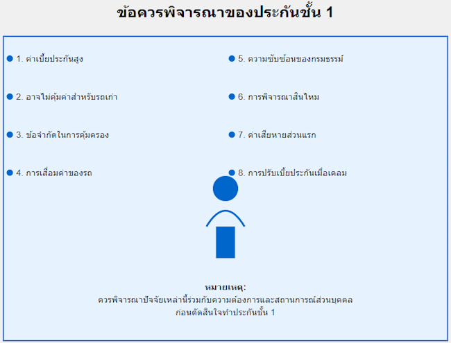 ข้อควรพิจารณา ประกันชั้น 1 ข้อควรพิจารณา ประกันชั้น 1
