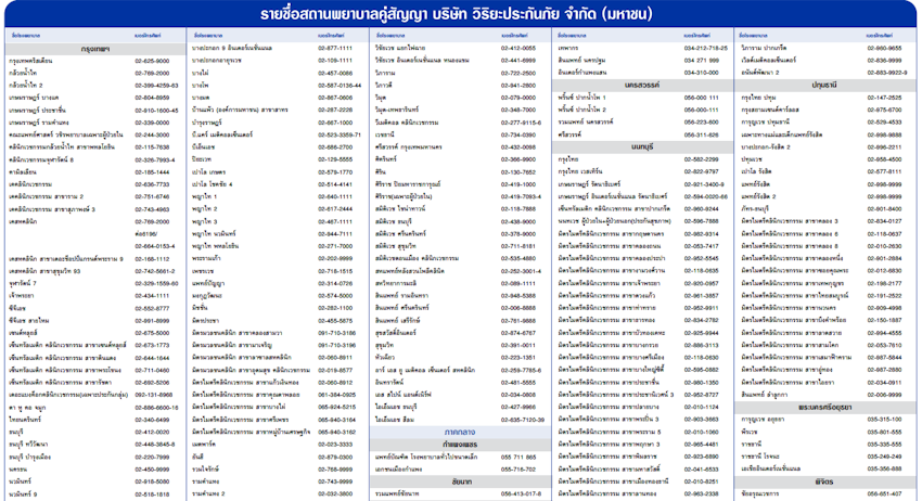ข้อควรพิจารณาในการเลือกประกันสุขภาพ ข้อควรพิจารณาในการเลือกประกันสุขภาพ