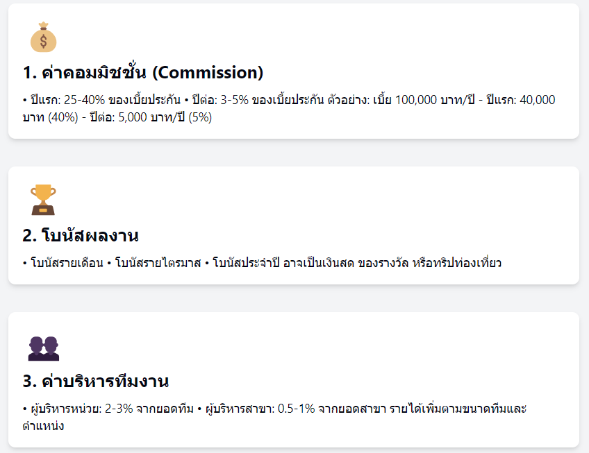 ค่าคอมมิชชั่่น ค่าคอมมิชชั่่น