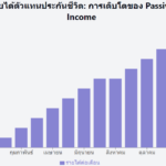 ตัวแทนประกันชีวิตมีรายได้อย่างไร