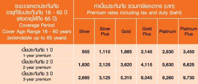 ธนชาตประกันภัย เบี้ยประกัน ธนชาตประกันภัย เบี้ยประกัน