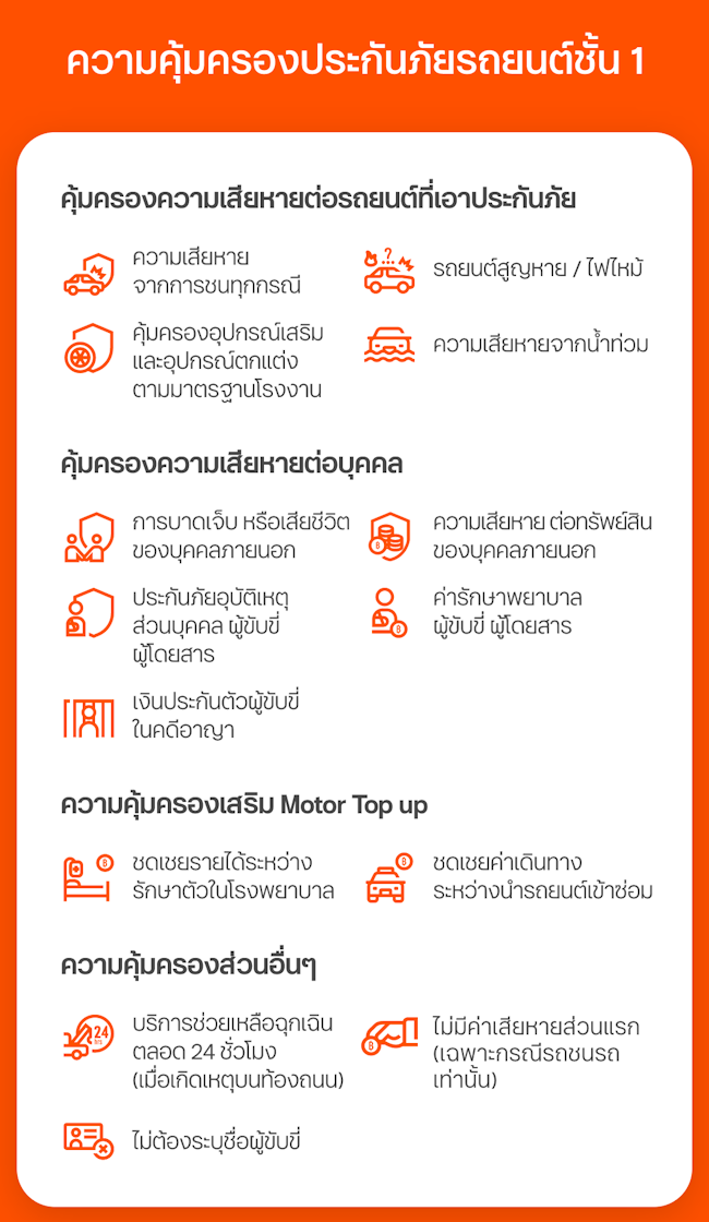 ประกันธนชาต ความคุ้มครอง ประกันธนชาต ความคุ้มครอง