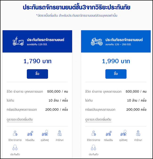 ประกันมอเตอร์ไซค์ วิริยะ ประกันมอเตอร์ไซค์ วิริยะ
