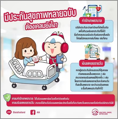 ประกันสุขภาพ ระยะเวลารอคอย ประกันสุขภาพ ระยะเวลารอคอย