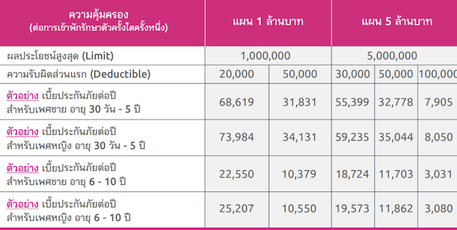 ประกันเด็ก เมืองไทย ความคุ้มครอง ประกันเด็ก เมืองไทย ความคุ้มครอง