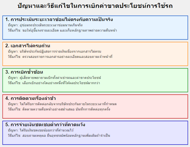 ปัญหาที่อาจพบในการเบิกค่าขาดประโยชน์ ปัญหาที่อาจพบในการเบิกค่าขาดประโยชน์