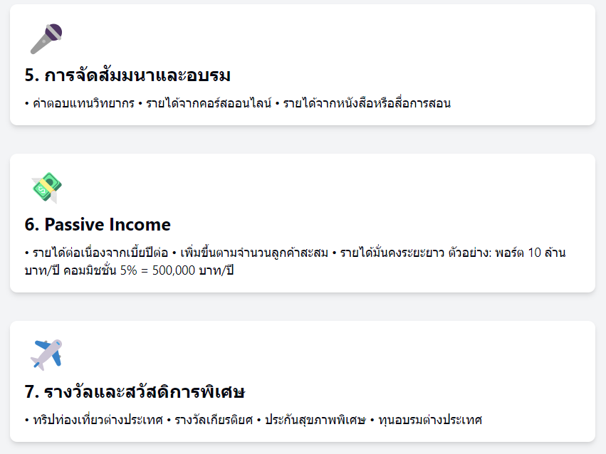รายได้อื่น ๆ รายได้อื่น ๆ