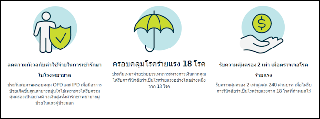 โตเกียวมารีน กู๊ด เฮลธ์ โตเกียวมารีน กู๊ด เฮลธ์