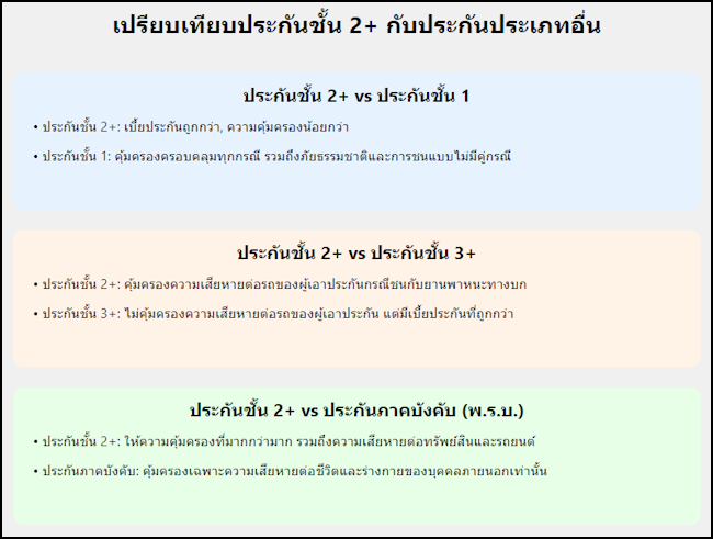 โตเกียวมารีน ประกันรถยนต์ 2+ เปรียบเทียบ โตเกียวมารีน ประกันรถยนต์ 2+ เปรียบเทียบ