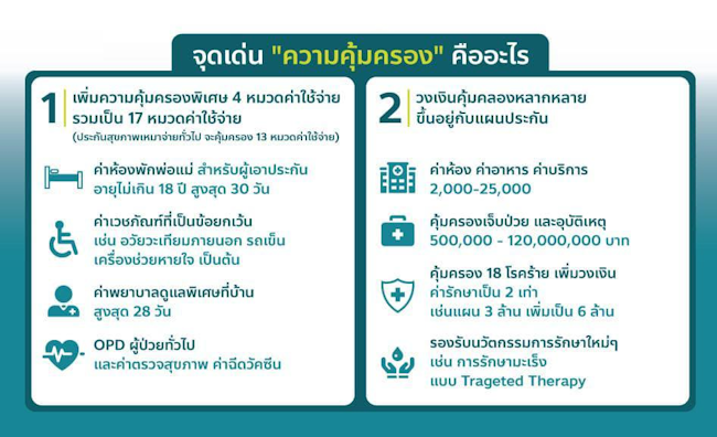 โตเกียวมารีน ประกันสุขภาพเหมาจ่าย ความคุ้มครอง โตเกียวมารีน ประกันสุขภาพเหมาจ่าย ความคุ้มครอง